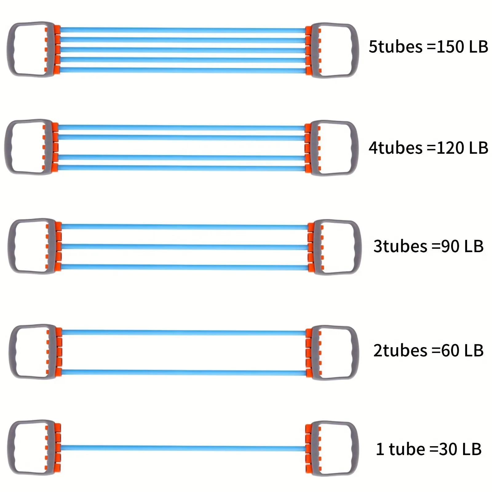 5Tube Resistance Bands Ultimate Chest Muscle Trainer for Strength